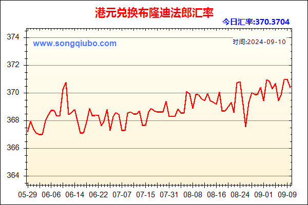 港元兑人民币汇率走势图