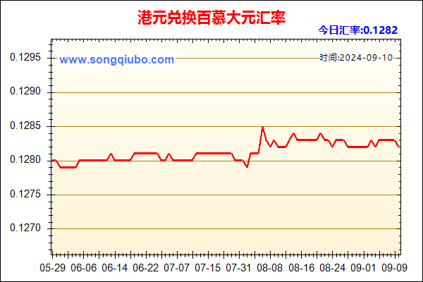 港元兑人民币汇率走势图