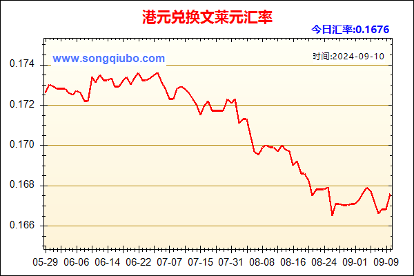 港元兑人民币汇率走势图