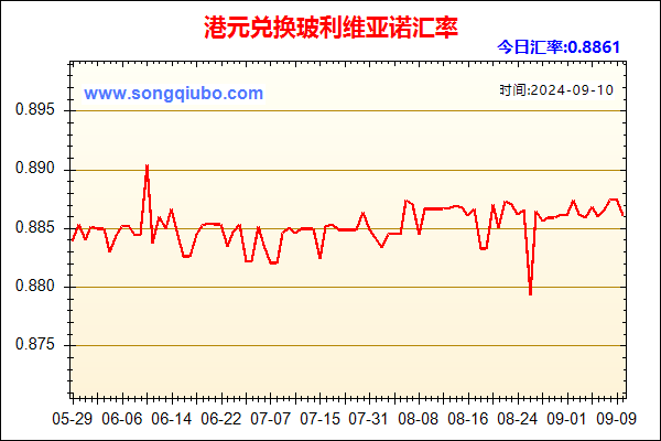 港元兑人民币汇率走势图