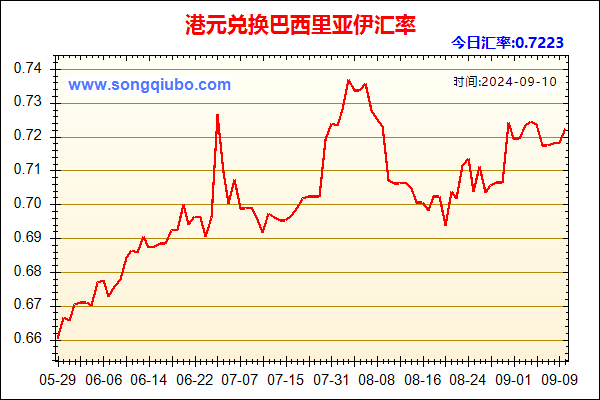 港元兑人民币汇率走势图