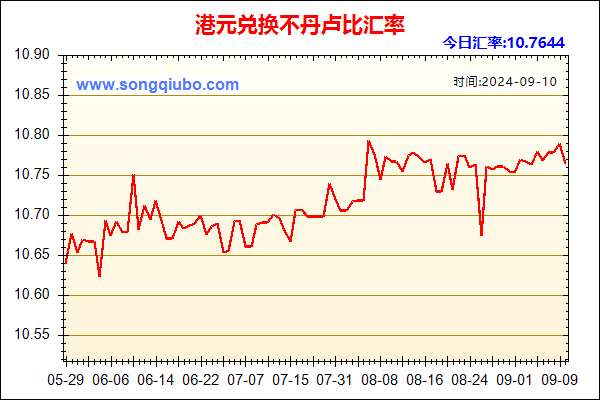 港元兑人民币汇率走势图