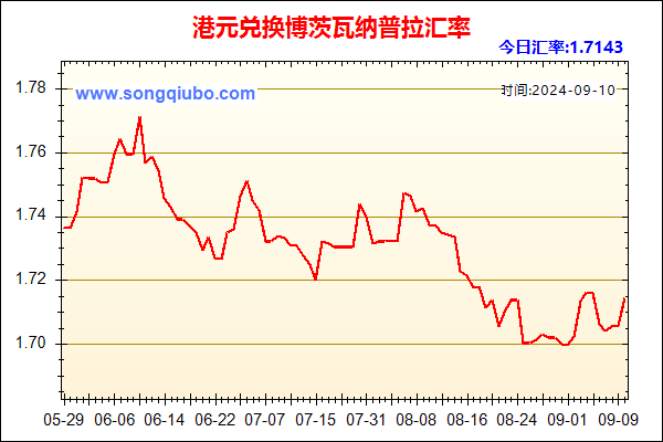 港元兑人民币汇率走势图