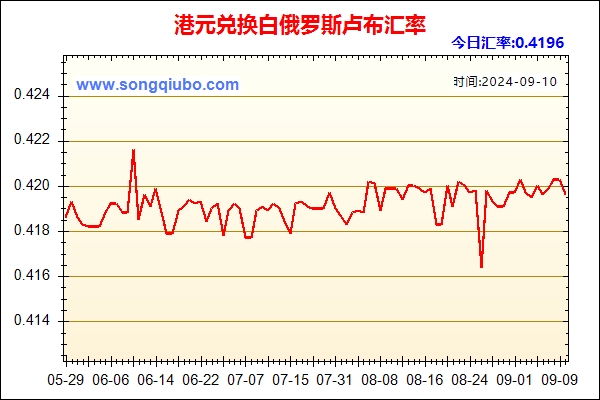 港元兑人民币汇率走势图