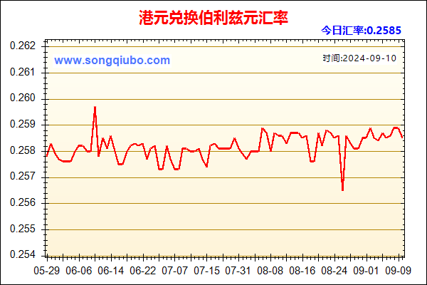 港元兑人民币汇率走势图