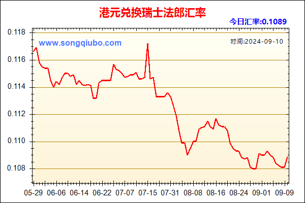 港元兑人民币汇率走势图