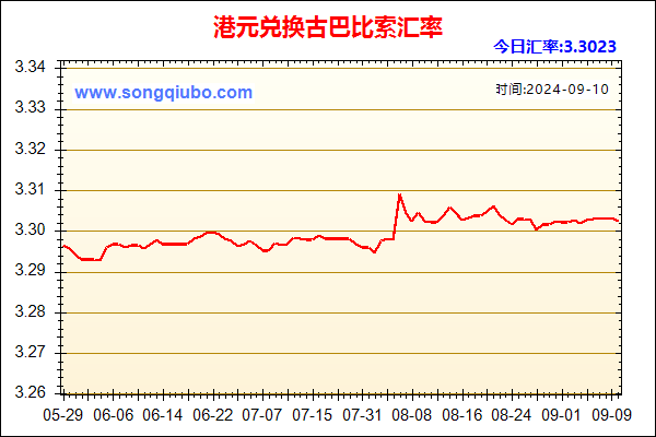 港元兑人民币汇率走势图