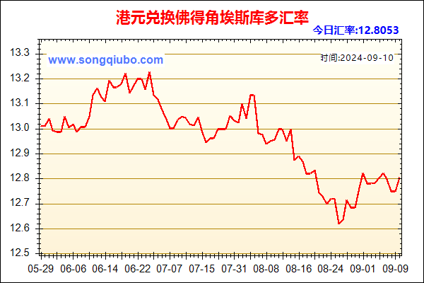 港元兑人民币汇率走势图