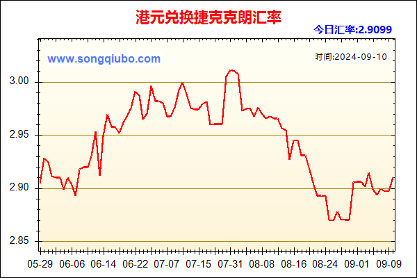 港元兑人民币汇率走势图