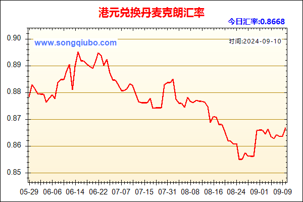 港元兑人民币汇率走势图