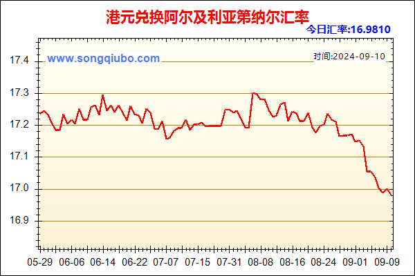 港元兑人民币汇率走势图