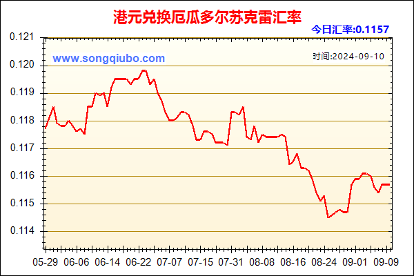 港元兑人民币汇率走势图