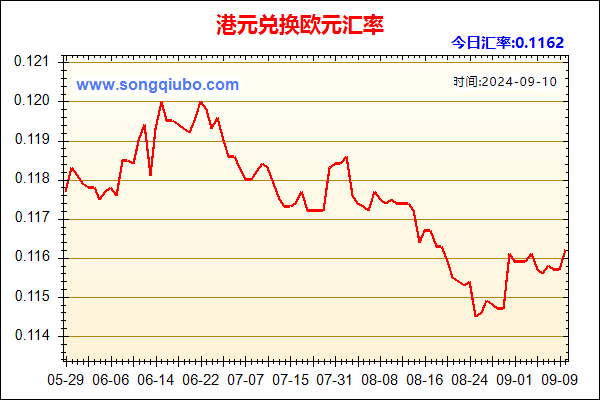 港元兑人民币汇率走势图