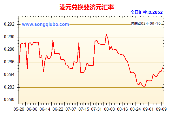 港元兑人民币汇率走势图