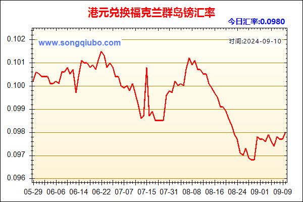 港元兑人民币汇率走势图