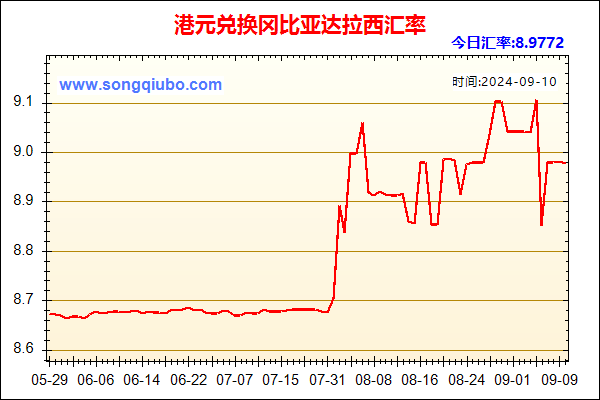 港元兑人民币汇率走势图