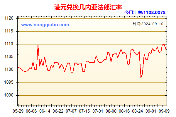 港元兑人民币汇率走势图