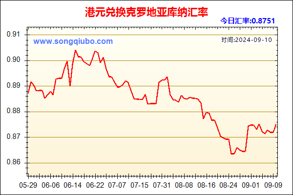 港元兑人民币汇率走势图