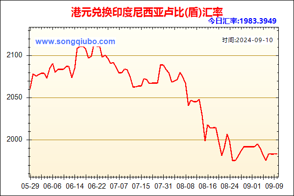 港元兑人民币汇率走势图