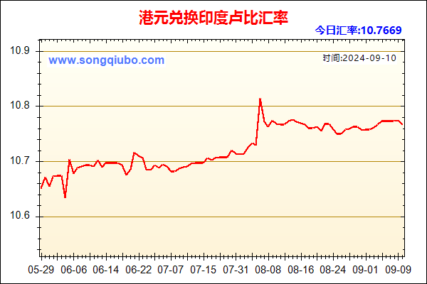 港元兑人民币汇率走势图