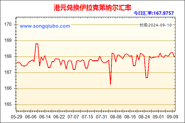 港元兑人民币汇率走势图