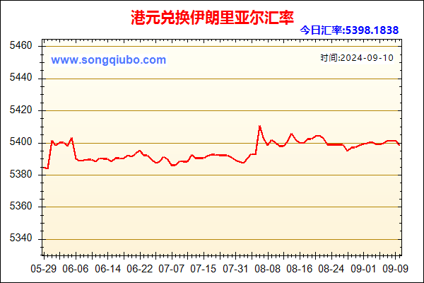 港元兑人民币汇率走势图