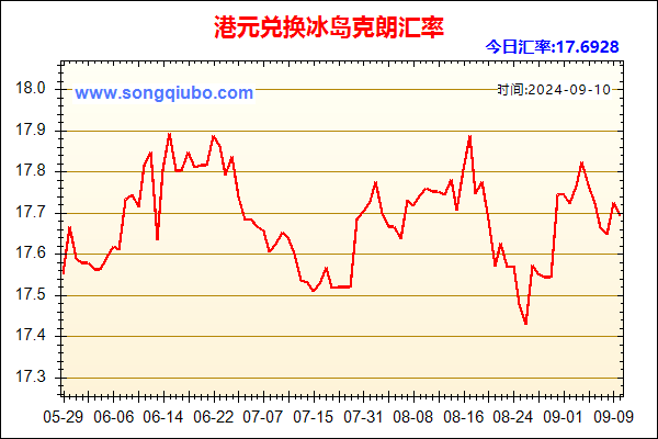 港元兑人民币汇率走势图