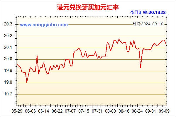 港元兑人民币汇率走势图