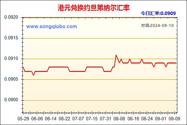 港元兑人民币汇率走势图