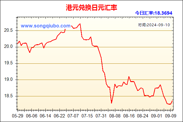 港元兑人民币汇率走势图