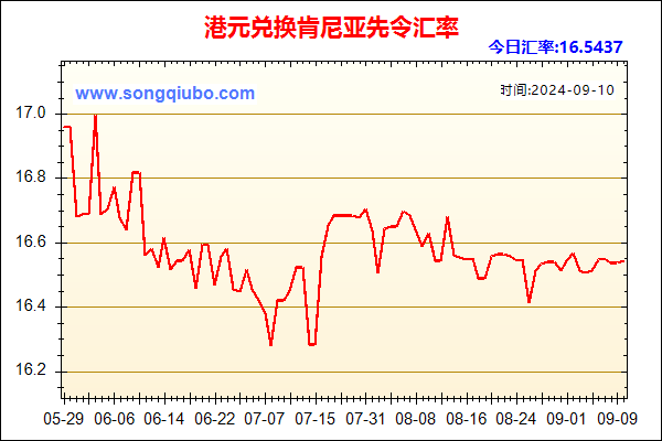 港元兑人民币汇率走势图