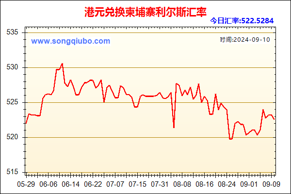 港元兑人民币汇率走势图