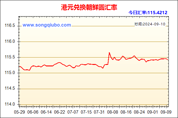 港元兑人民币汇率走势图