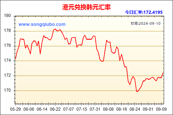 港元兑人民币汇率走势图