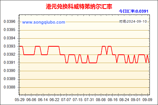 港元兑人民币汇率走势图