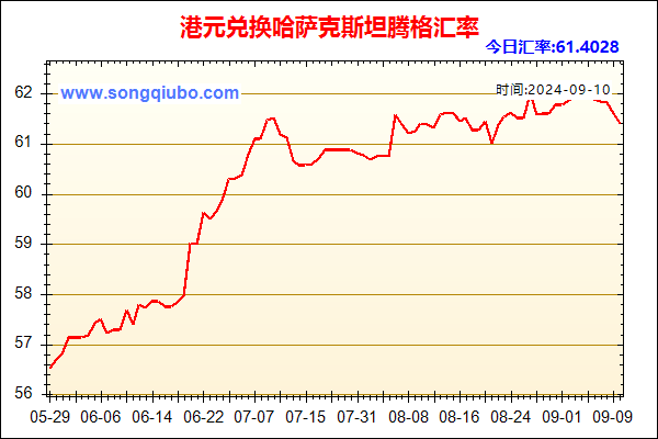 港元兑人民币汇率走势图