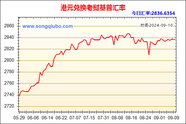 港元兑人民币汇率走势图