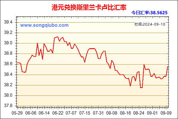 港元兑人民币汇率走势图