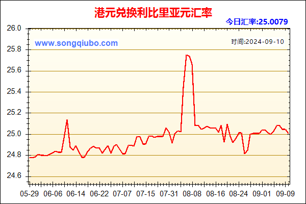 港元兑人民币汇率走势图