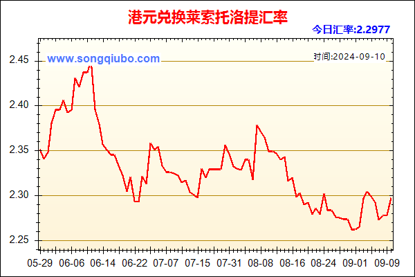 港元兑人民币汇率走势图