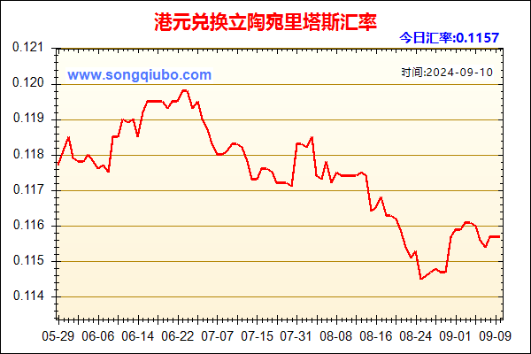 港元兑人民币汇率走势图