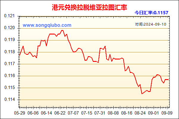 港元兑人民币汇率走势图