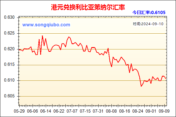 港元兑人民币汇率走势图