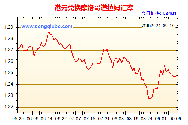 港元兑人民币汇率走势图