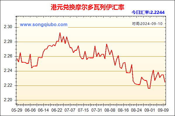 港元兑人民币汇率走势图