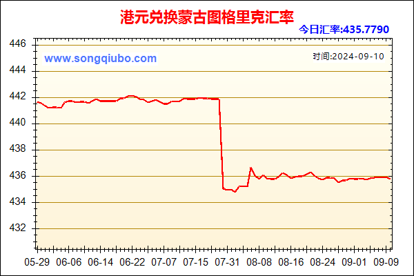 港元兑人民币汇率走势图