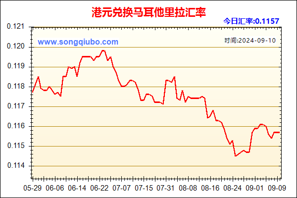 港元兑人民币汇率走势图