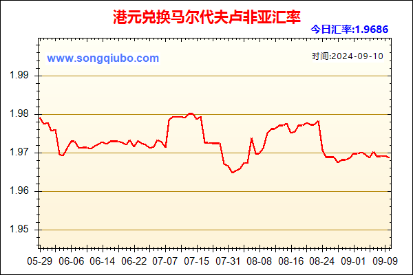 港元兑人民币汇率走势图