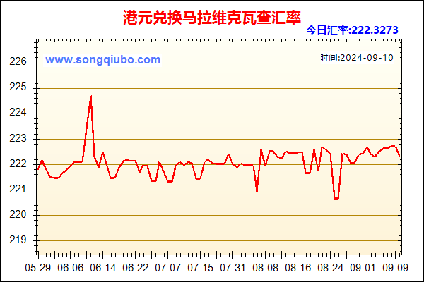 港元兑人民币汇率走势图