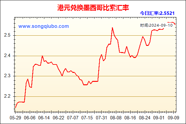 港元兑人民币汇率走势图